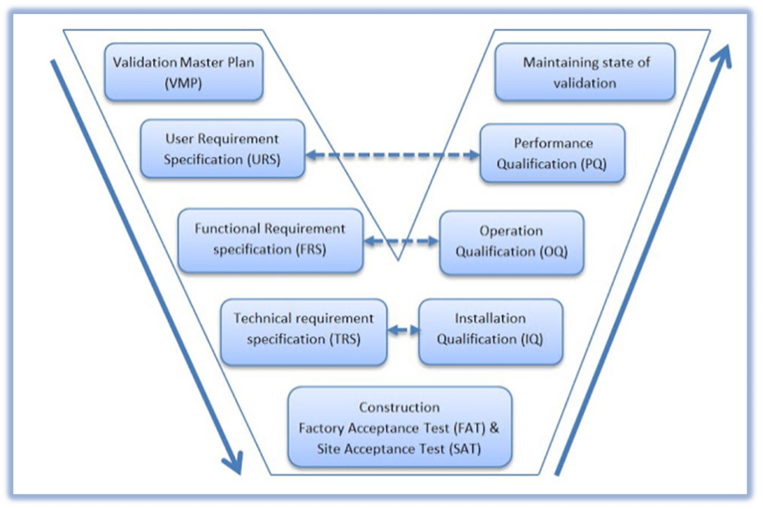 The three musketeers of pharmaceutical quality control