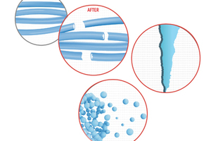 A life cycle assessment of reusable garment properties