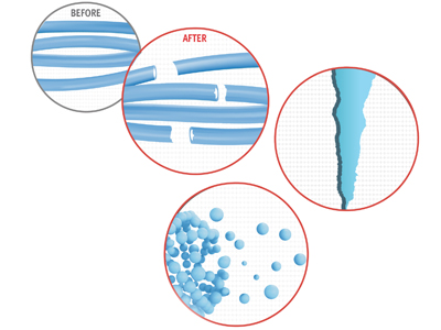 A life cycle assessment of reusable garment properties
