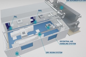 ABN launches ready-to-use low dewpoint cleanroom solution for the EU
