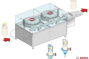ACHEMA: New RAN 3080 exterior washing machine from Bosch 