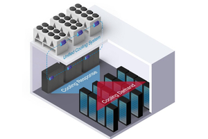 Airedale launches data centre cooling controls system in the US