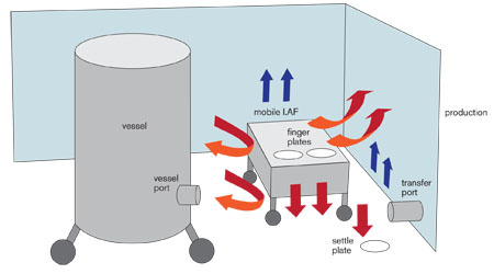 Airflow visualisation in an aseptic facility