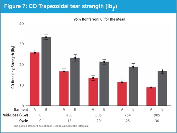 Cross Direction (CD) trapezoidal tear strength
