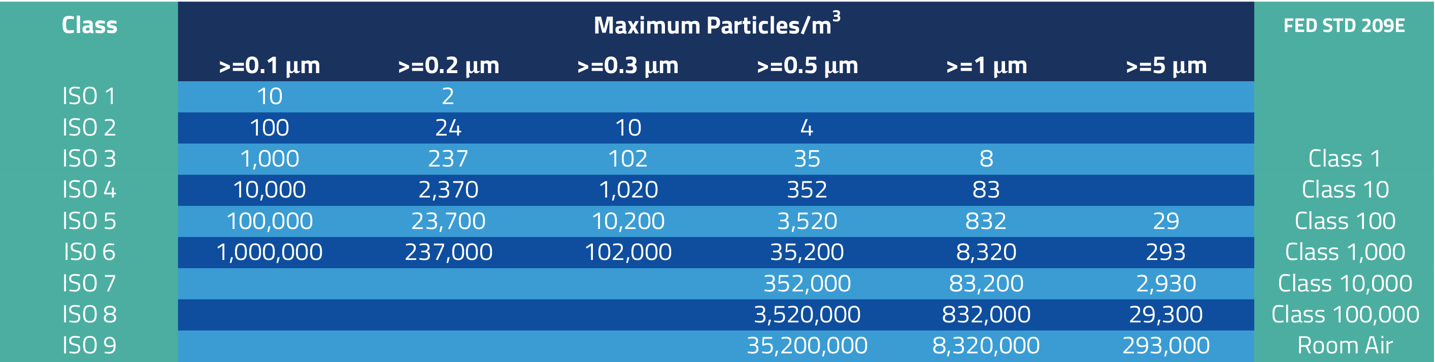 A reference point for cleanroom classifications