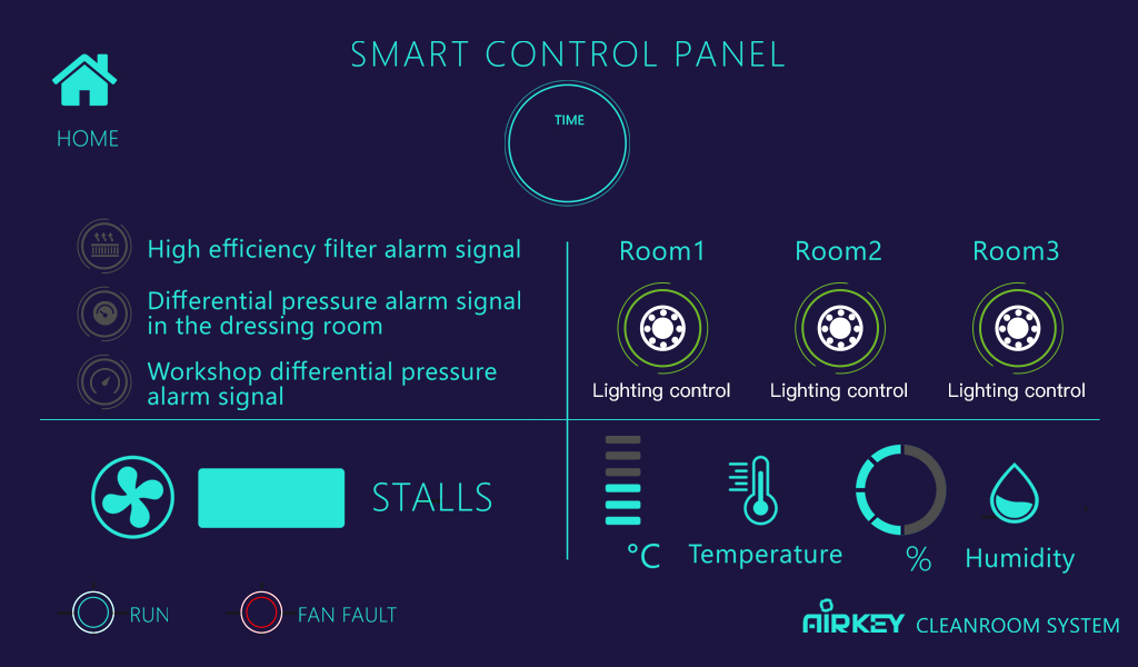 Airkey customises ISO Class 4 modular semiconductor cleanroom