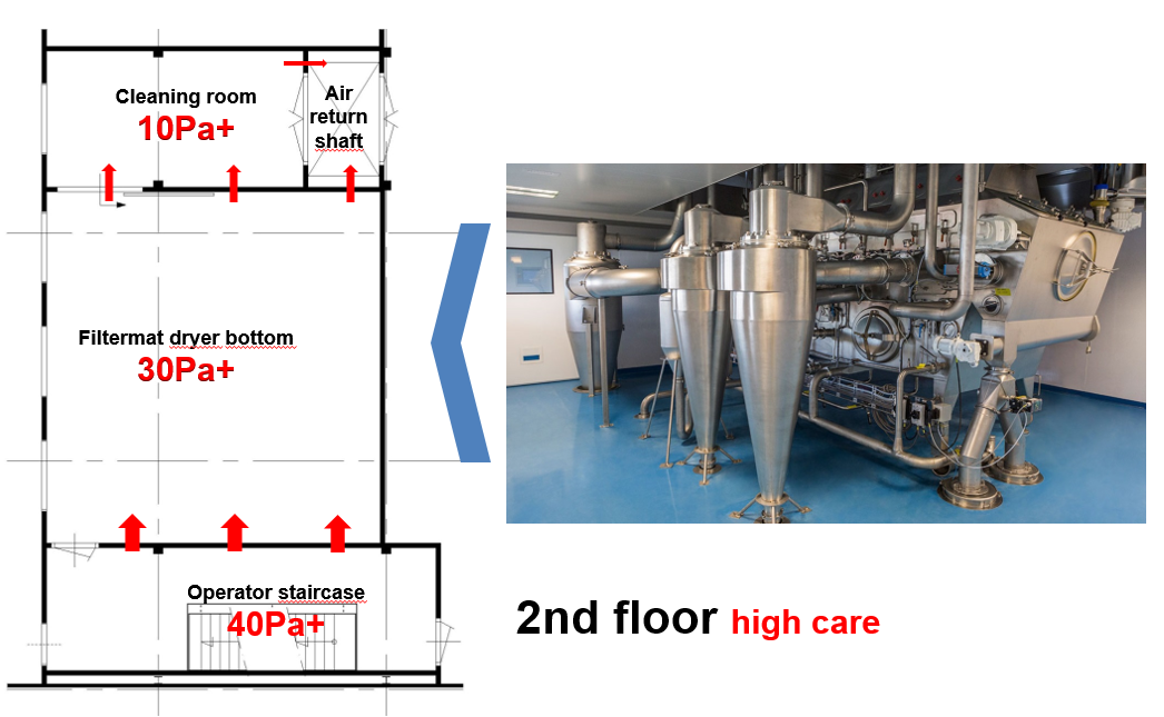 Figure 1C: The spry dryer filtermat bottom at the 2nd floor