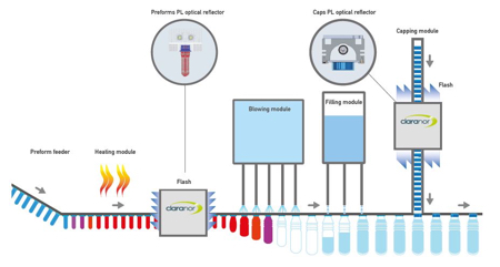 pulsed light disinfection