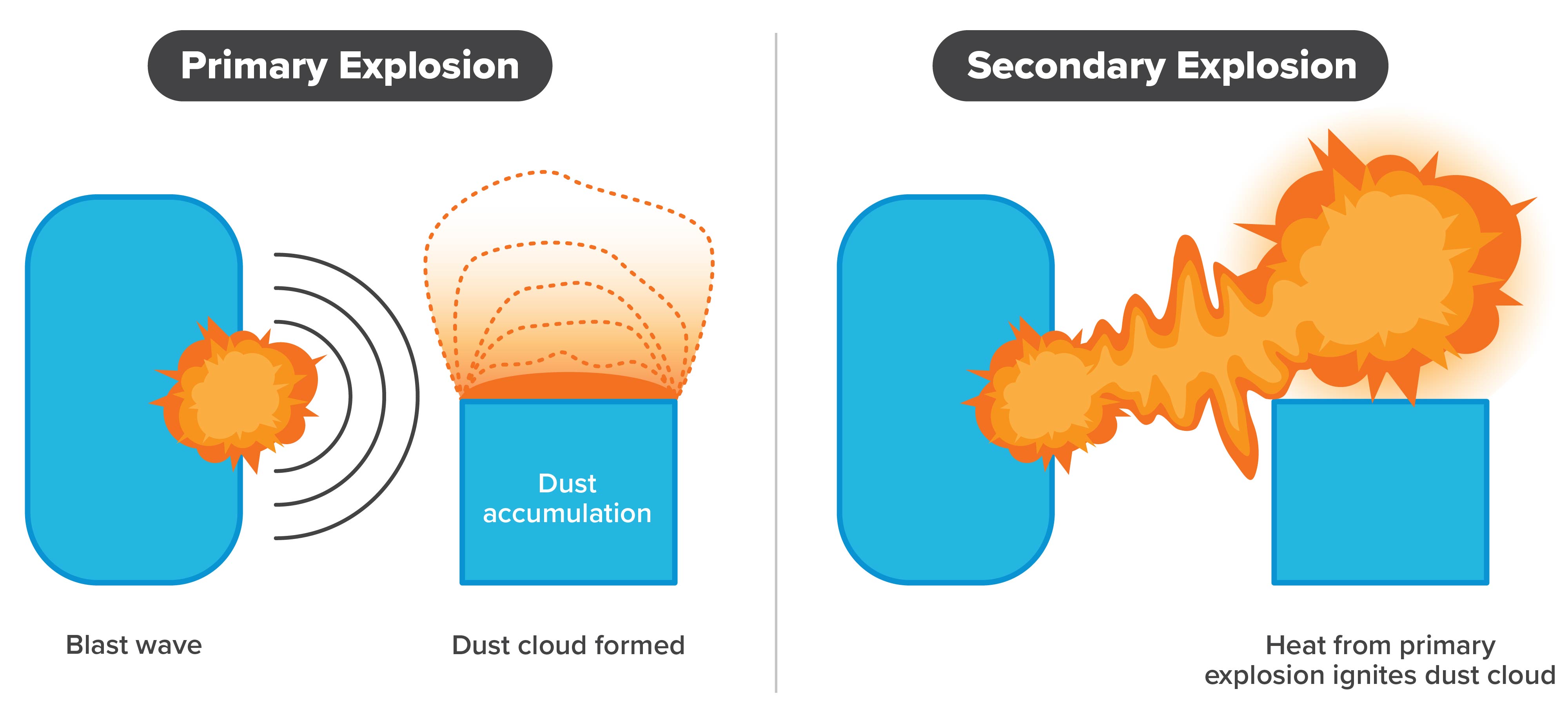 The journey of an explosion