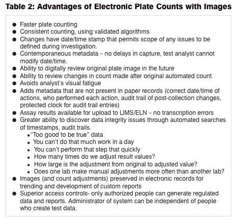 Common problems with the plate count method in cleanroom compliance