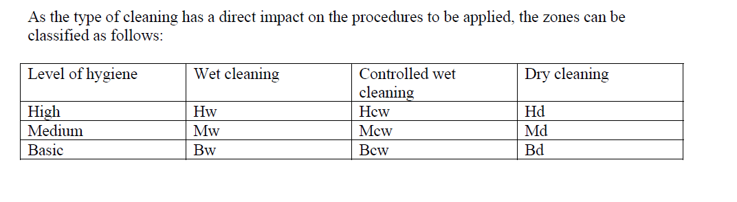 Table 1: Hygiene zones and cleaning methods from EHEDG Guideline 26 (withdrawn and integrated into Guideline 44 (under periodic review))