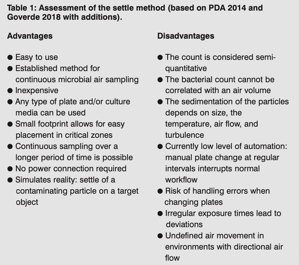 Continuous cleanroom monitoring: A look at automated settle plate handling