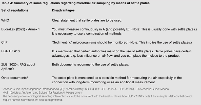 Continuous cleanroom monitoring: A look at automated settle plate handling