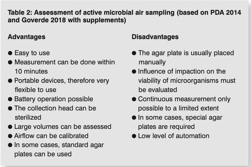 Continuous cleanroom monitoring: A look at automated settle plate handling