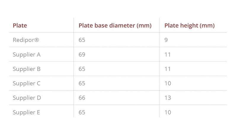 Does plate choice affect microbial air sampling accuracy?