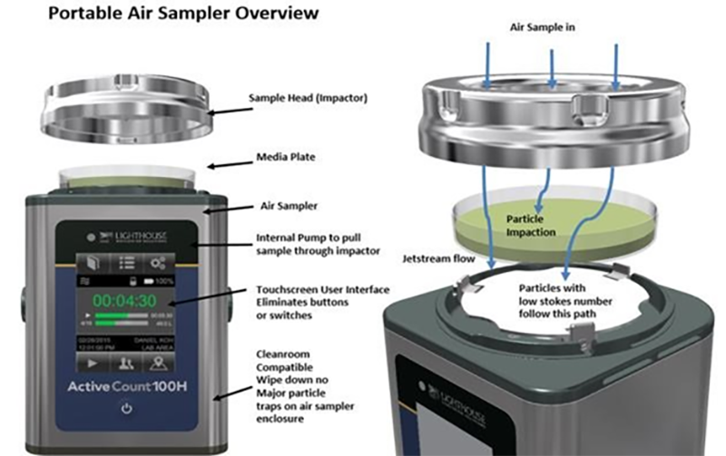 Eight features to look for in an active air sampler