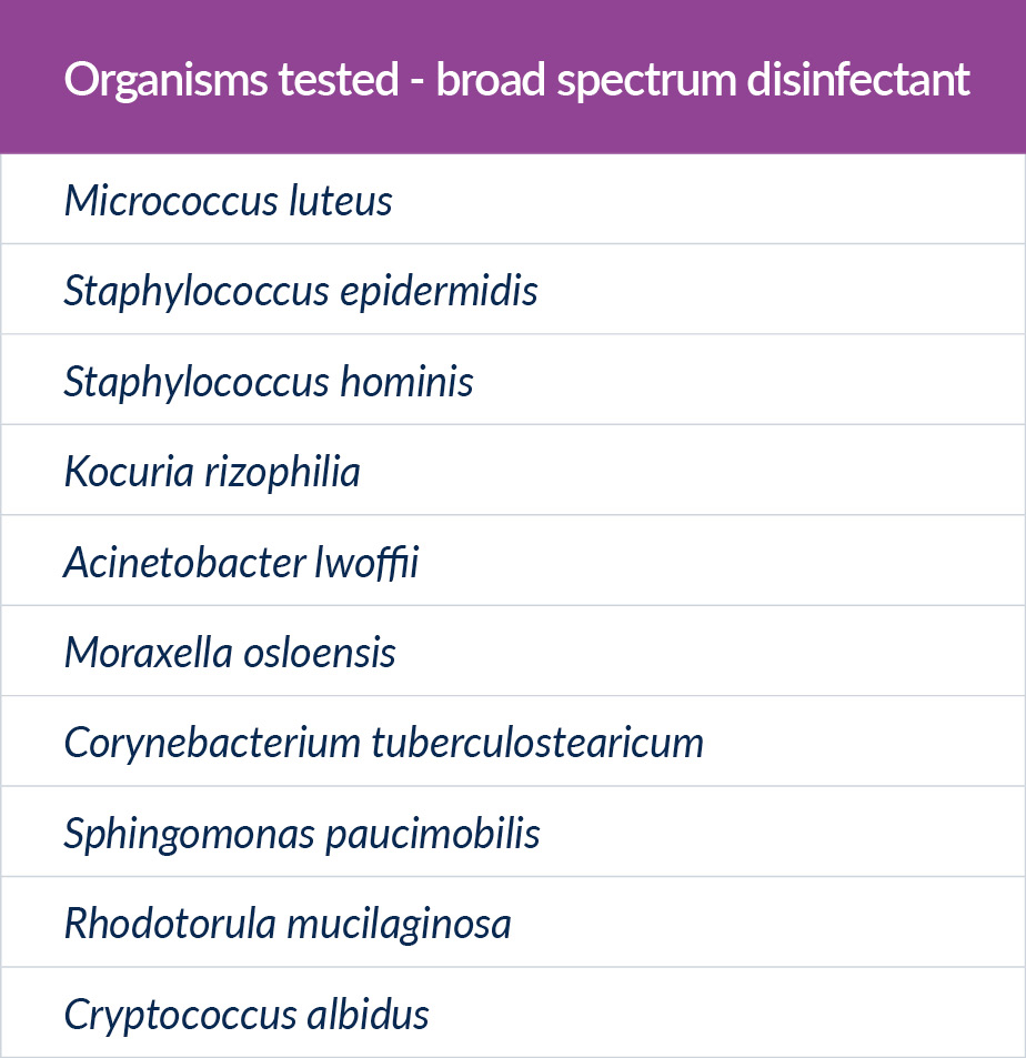 Figure 3: Organisms tested