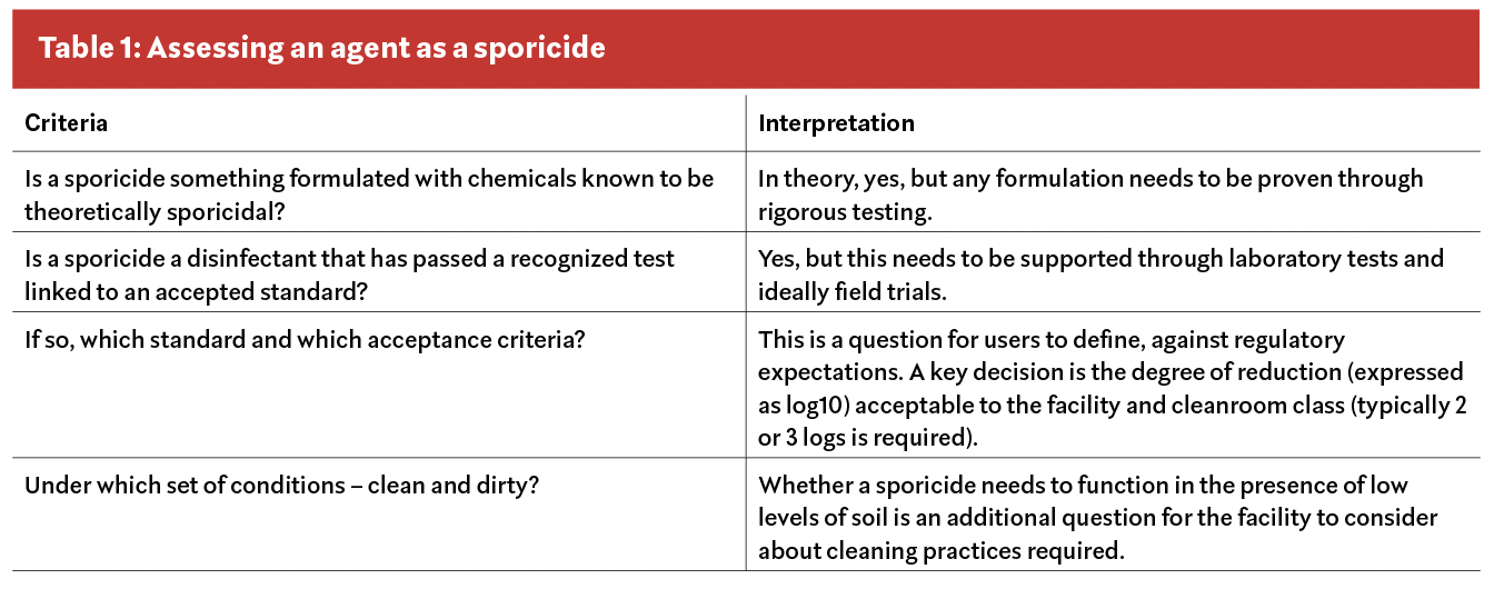 Sporicides: Optimal criteria for cleanroom users