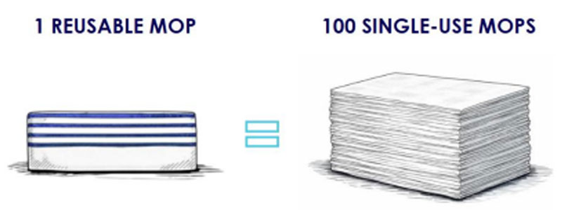 Superior environmental performance of reusable mops and wipes demonstrated by an LCA (Life Cycle Assessment)