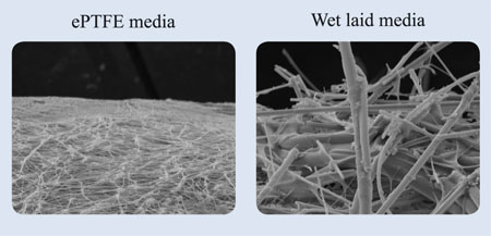 Figure 3: SEM photographs at 5,000x magnification for intact ePTFE media fibres versus fractured wet laid media fibres