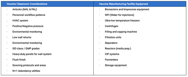 Vaccine manufacturing facilities and cleanrooms explained