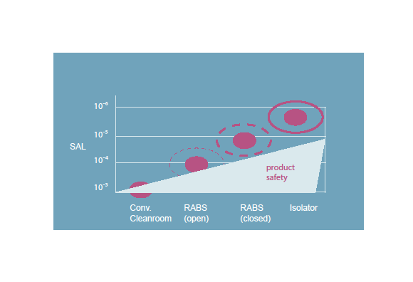 Figure 1: Environmental concepts and their associated SAL values