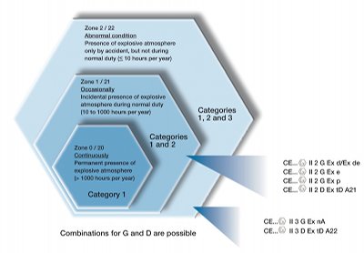<i>The permitted equipment categories</I>