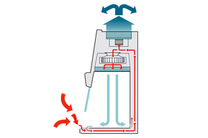 Best practices for using and maintaining ‘Biological Safety Cabinets’ in the lab