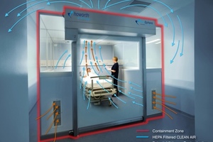 Biosphere contains hospital acquired infections in 24 hours