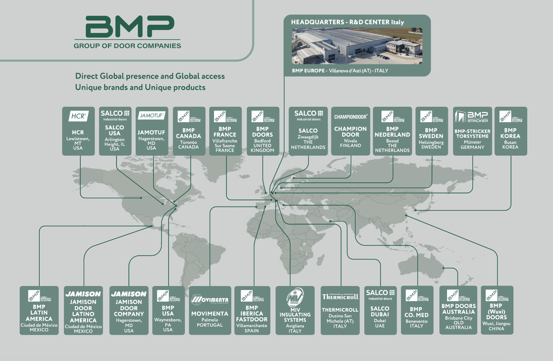 BMP Doors