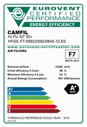 Camfil launches the world’s most energy-efficient HVAC air filter