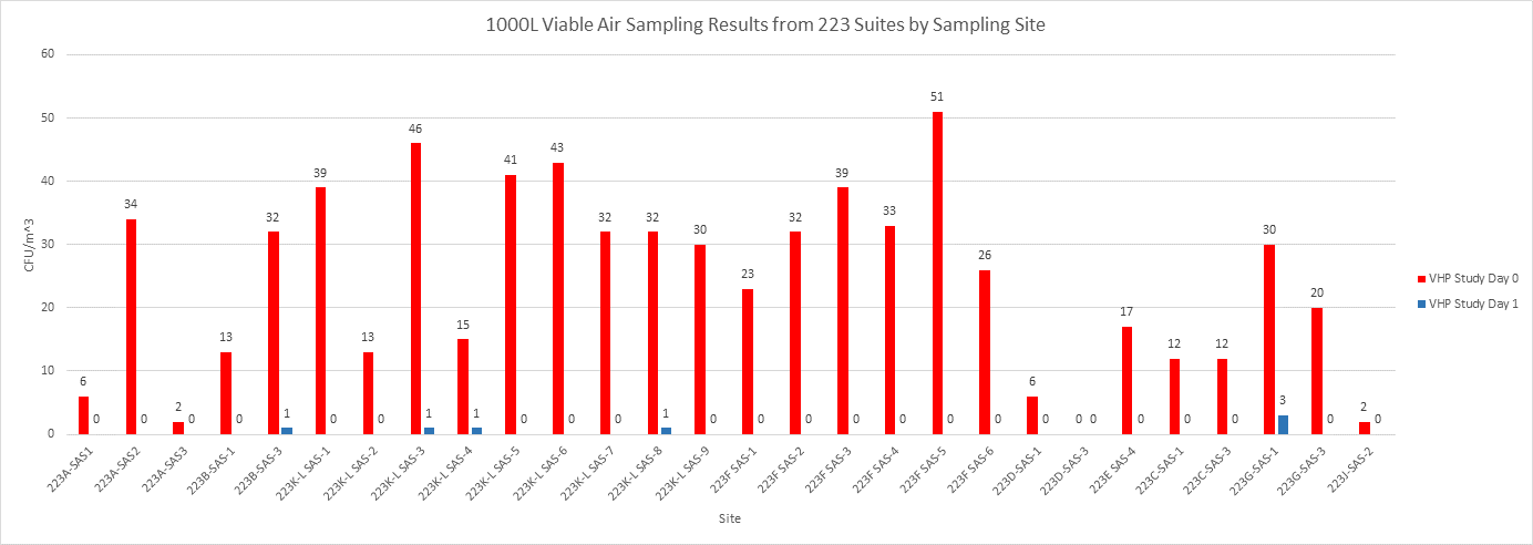Case Study: Nephron pharmaceuticals compounding facility integrates VHP biodecontamination
