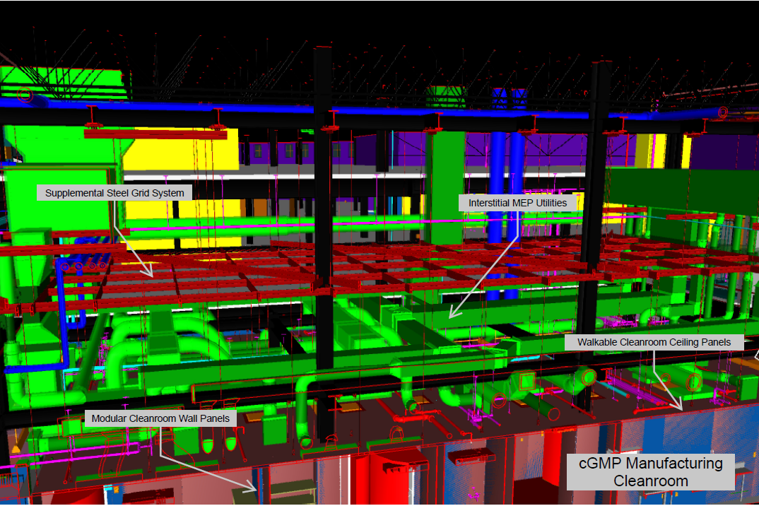 Converting Buildings to House Cleanrooms for cGMP Manufacturing and Research