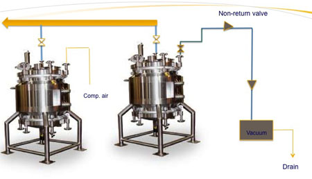 Designing out contamination