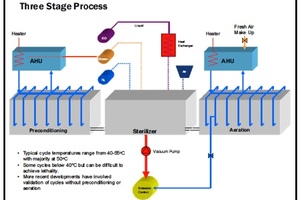 EO sterilisation: planning for future regulatory change