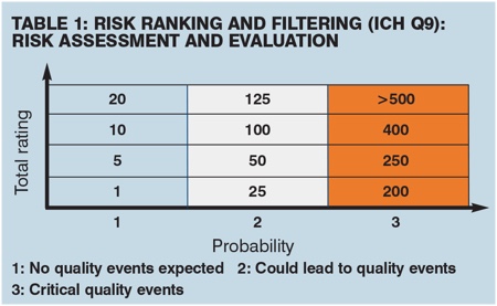 Extractables and leachables assessments for pharmaceutical packaging