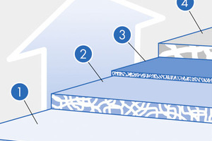Freudenberg launches four-layer pocket filters
