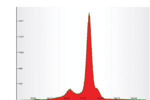 Get calibration up to ISO standard