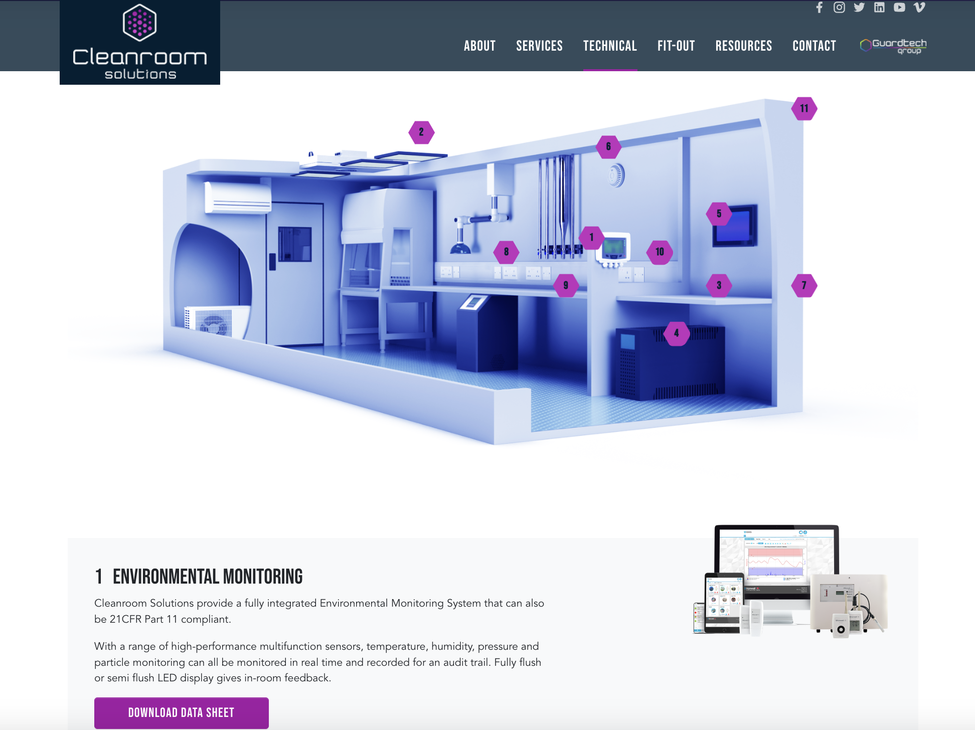 Guardtech Group raising the bar with new Cleanroom Solutions website