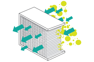 Is your HEPA filter  working properly?