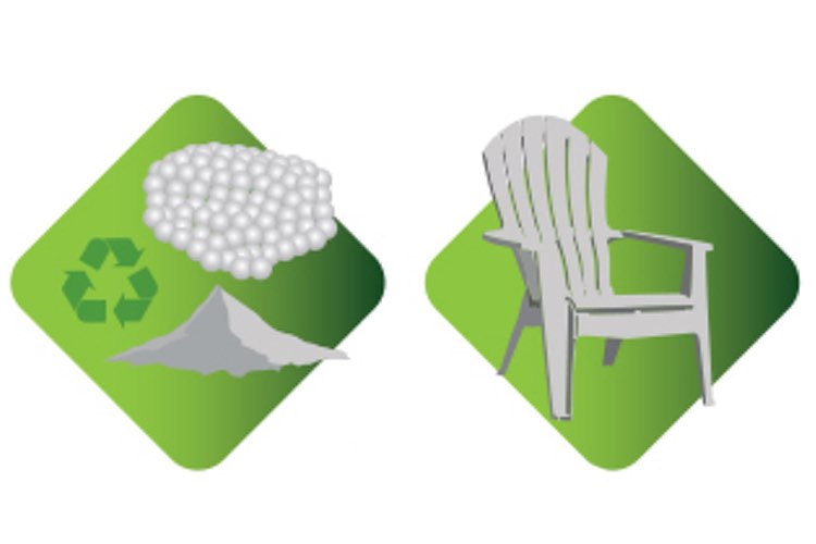Kimberly-Clark adds another member to consumables upcycling programme