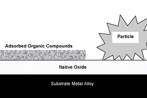 Measuring material cleanliness
