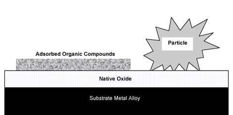 Measuring material cleanliness