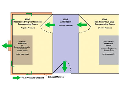 Monitoring considerations for pharmaceutical cleanrooms

