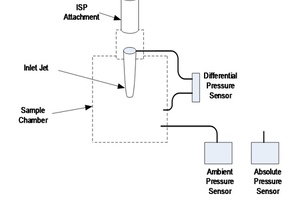 Optical particle counter calibration: Understanding ISO 21501–4  