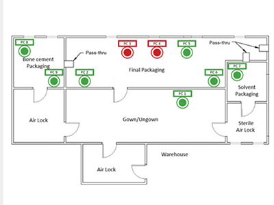 Should you monitor particle counts in cleanrooms?