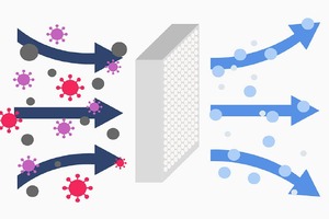 The future of cleanroom air filtration: Advanced systems for enhanced compliance