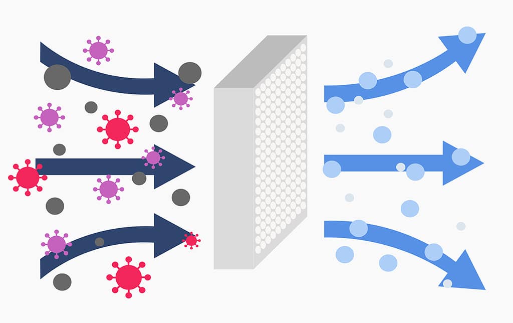 The future of cleanroom air filtration: Advanced systems for enhanced compliance