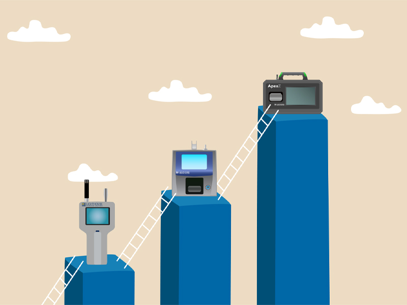 The history of particle counting technology