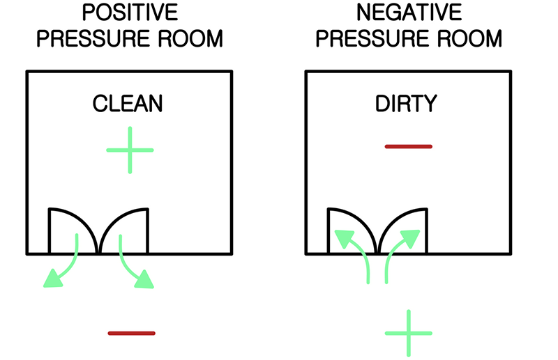Using cleanroom technology to fight COVID-19
